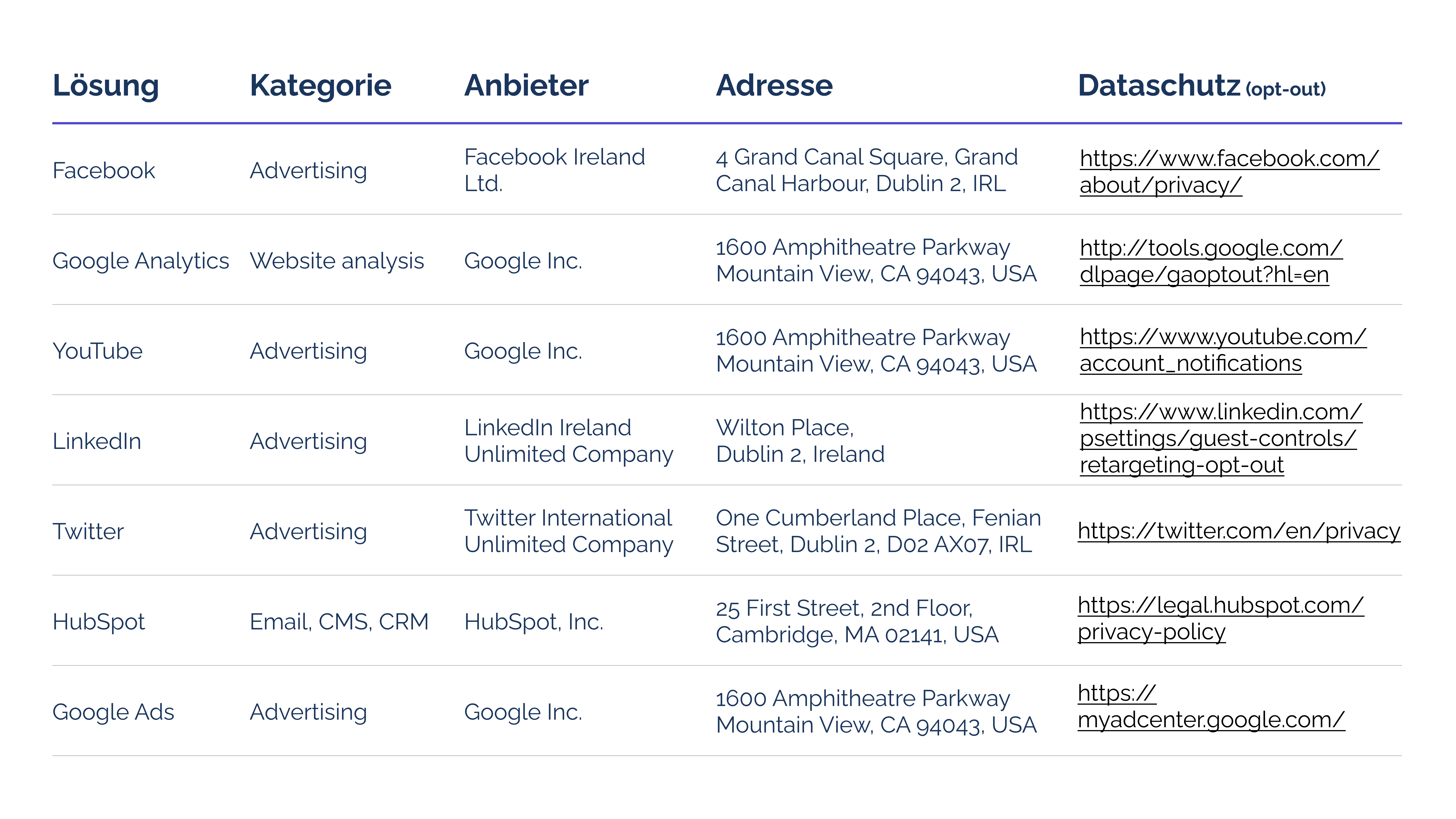 Data Privacy Sheet DE