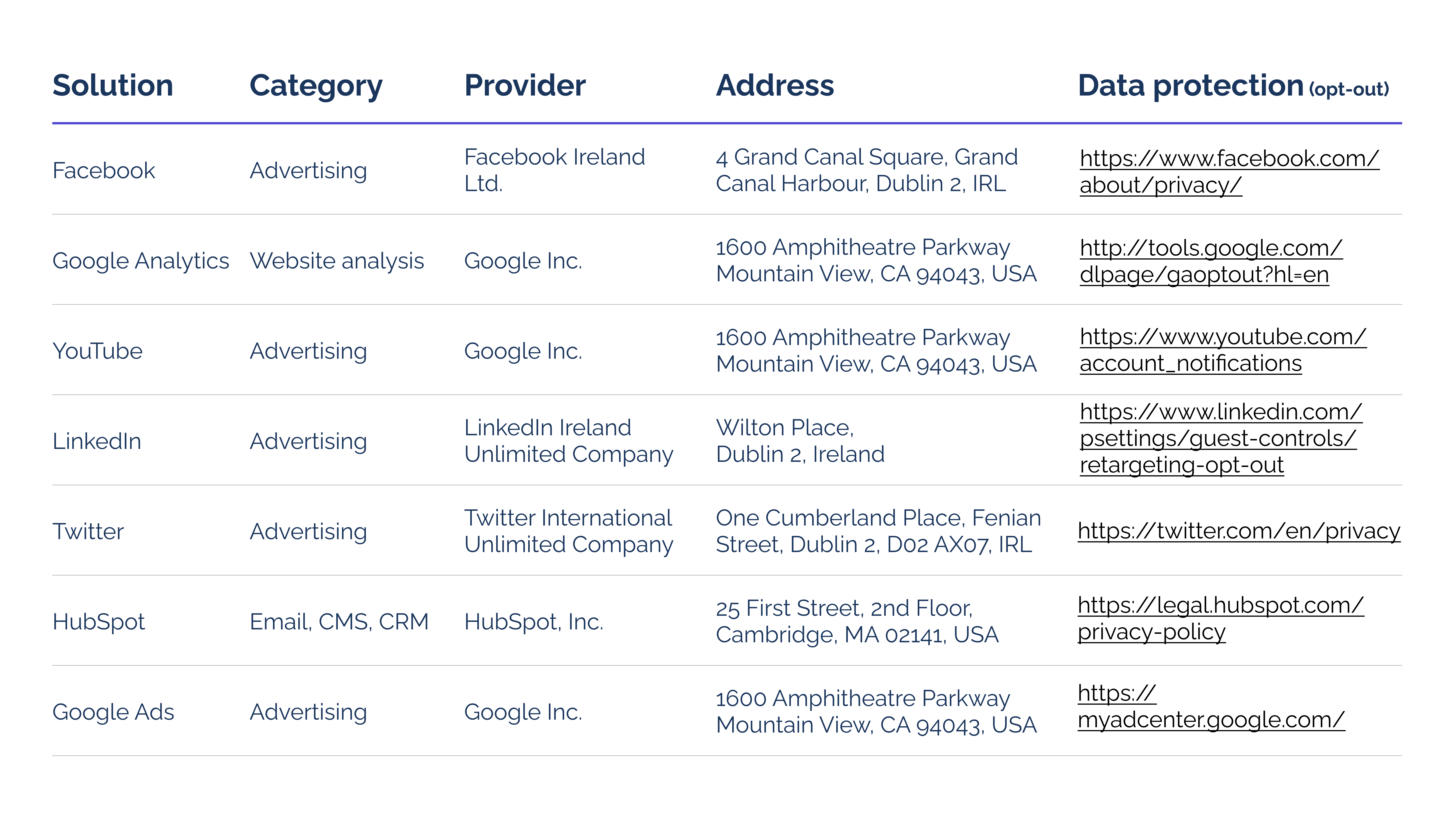 Data Privacy Sheet-1
